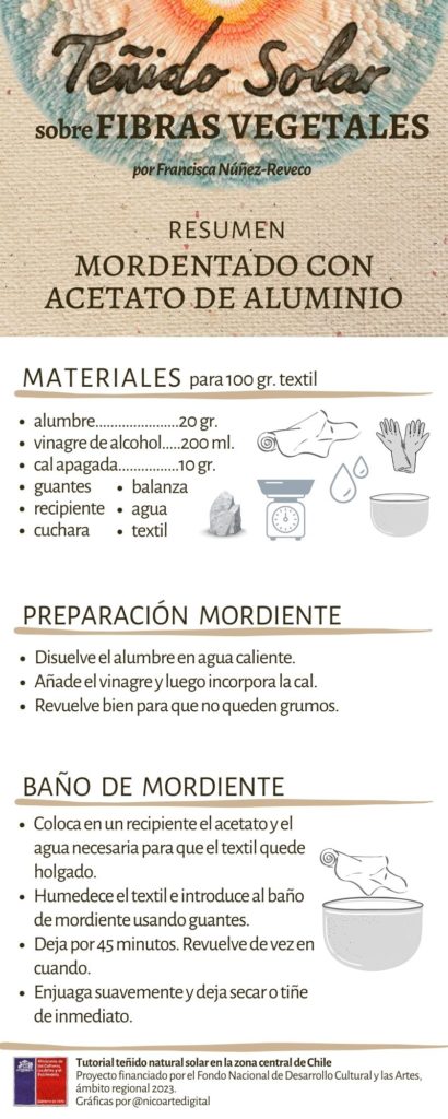 Infografía resumen: Mordentado Acetato Aluminio - Fibras Vegetales (jpg)