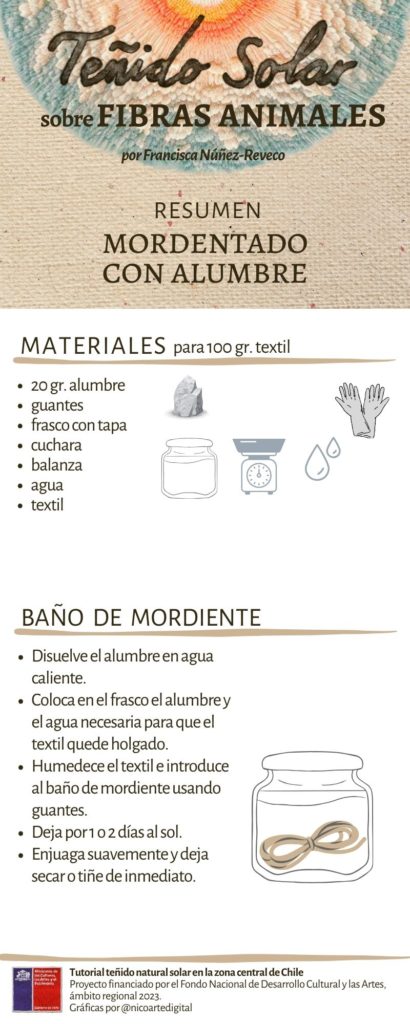 Infografía resumen: Mordentado Alumbre - Fibras Animales (jpg)